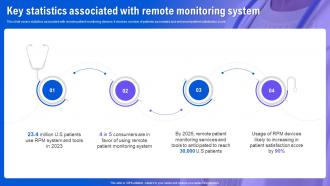 Health Information System Key Statistics Associated With Remote Monitoring System