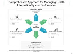 Health Information System Management Application Analysis Performance