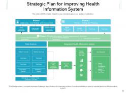 Health Information System Management Application Analysis Performance