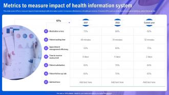 Health Information System Metrics To Measure Impact Of Health Information System