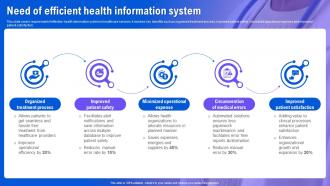 Health Information System Need Of Efficient Health Information System