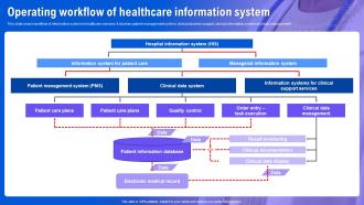 Health Information System Operating Workflow Of Healthcare Information System