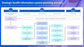 Health Information System Strategic Health Information System Planning Process