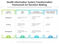 Health information system transformation framework for decision making