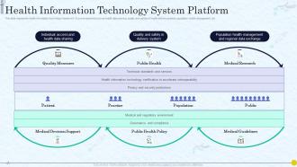 Health Information Technology System Platform