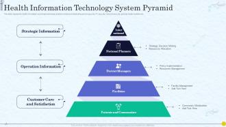 Health Information Technology System Pyramid