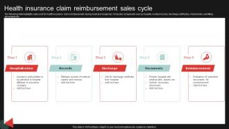 Health Insurance Claim Reimbursement Sales Cycle