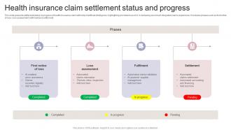 Health Insurance Claim Settlement Status And Progress