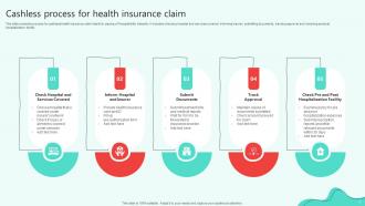 Health Insurance Claims Powerpoint PPT Template Bundles Engaging Image