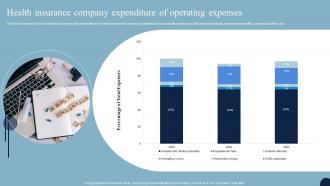 Health Insurance Company Expenditure Of Operating Expenses