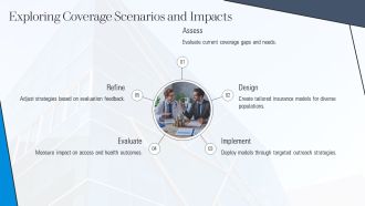 Health Insurance Coverage Expansion Roadmap PPT Slides AT