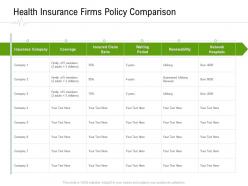 Health insurance firms policy comparison hospital administration ppt styles format