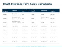 Health insurance firms policy comparison incurred claim ppt powerpoint presentation show