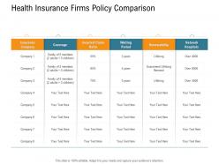 Health insurance firms policy comparison nursing management ppt ideas