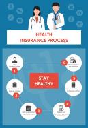 Health Insurance Plan Buying Procedure