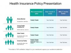 Health insurance policy presentation