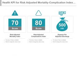 Health kpi for risk adjusted mortality complication index expense per discharge ppt slide