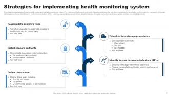 Health Monitoring Powerpoint PPT Template Bundles Images Impactful