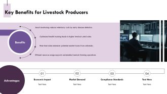 Health Monitoring Systems For Livestock Operations PPT Summary AT Pre-designed Unique