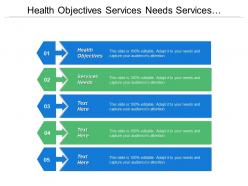 Health Objectives Services Needs Services Objectives Resources Needs