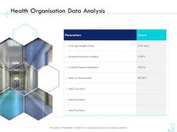 Health organisation data analysis pharma company management ppt diagrams