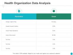 Health organization data analysis average ppt powerpoint presentation summary picture