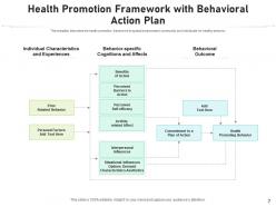 Health Promotion Framework Capacities Biological Approaches Environments Development