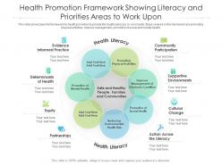 Health promotion framework showing literacy and priorities areas to work upon