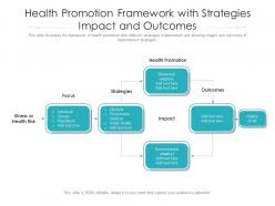 Health promotion framework with strategies impact and outcomes