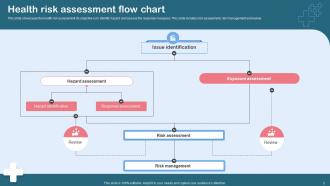 Health Risk Assessment Powerpoint Ppt Template Bundles Analytical Editable