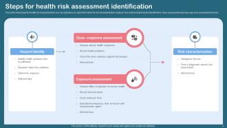 Health Risk Assessment Powerpoint Ppt Template Bundles Multipurpose Editable