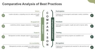 Health Safety Culture Development PPT Summary AT Analytical Ideas