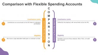 Health Saving Accounts PPT Summary ACP Graphical Aesthatic