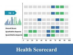 Health scorecard ppt summary display