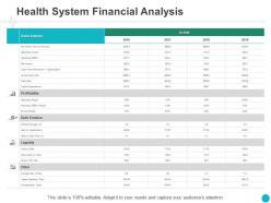 Health System Financial Analysis Liquidity Ppt Powerpoint Presentation Summary Structure