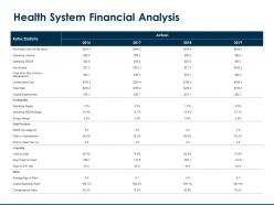 Health system financial analysis net patient service revenue ppt powerpoint presentation layout