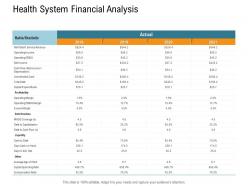 Health system financial analysis nursing management ppt background