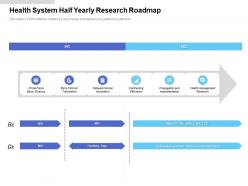 Health system half yearly research roadmap