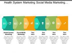 Health system marketing social media marketing personalization marketing cpb