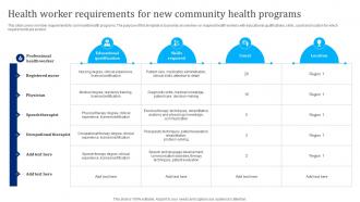 Health Worker Requirements Ultimate Plan For Reaching Out To Community Strategy SS V