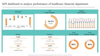 Healthcare Administration Overview Trend Statistics Areas Kpi Dashboard To Analyze Performance Healthcare