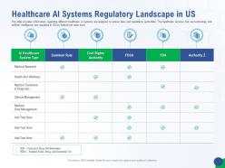 Healthcare ai systems regulatory landscape in us accelerating healthcare innovation through ai