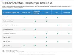 Healthcare ai systems regulatory landscape in us ppt powerpoint presentation