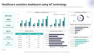 Healthcare Analytics Dashboard Using Impact Of IoT In Healthcare Industry IoT CD V