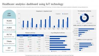 Healthcare Analytics Dashboard Using Iot How Iomt Is Transforming Medical Industry IoT SS V