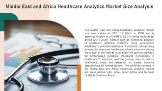 Healthcare Analytics Market Size Powerpoint Presentation And Google Slides ICP Ideas Impressive