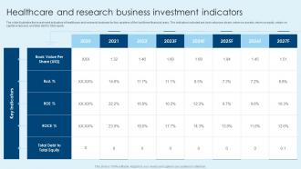 Healthcare And Research Business Investment Indicators Healthcare Company Financial Report