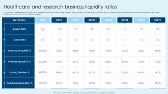 Healthcare And Research Business Liquidity Ratios Healthcare Company Financial Report
