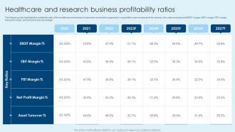 Healthcare And Research Business Profitability Ratios Healthcare Company Financial Report