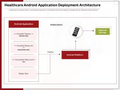Healthcare android application deployment architecture ppt gallery visual aids